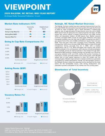 2026 Mid-Year Viewpoint Raleigh, NC Retail Report