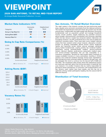 2026 Mid-Year Viewpoint San Antonio, TX Retail Report