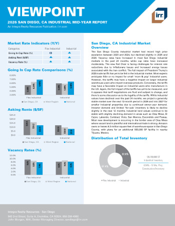 2026 Mid-Year Viewpoint San Diego, CA Industrial Report
