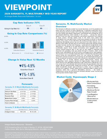 2026 Mid-Year Viewpoint Sarasota, FL Multifamily Report