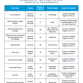 Portfolio Valuation Brochure