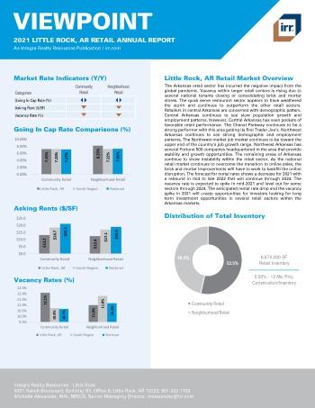 2021 Annual Viewpoint Little Rock, AR Retail Report