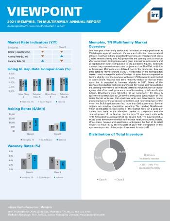 2021 Annual Viewpoint Memphis, TN Multifamily Report