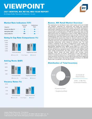 2021 Mid-Year Viewpoint Boston, MA Retail Report