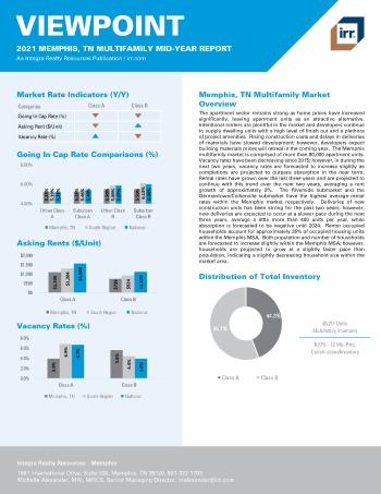 2021 Mid-Year Viewpoint Memphis, TN Multifamily Report