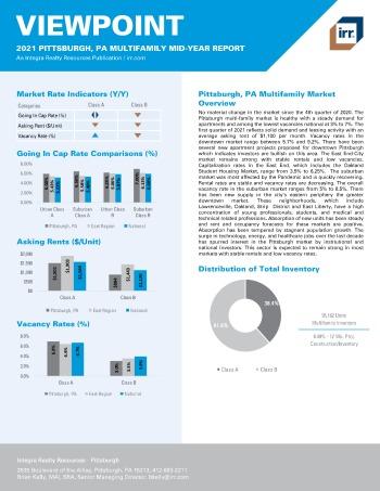 2021 Mid-Year Viewpoint Pittsburgh, PA Multifamily Report
