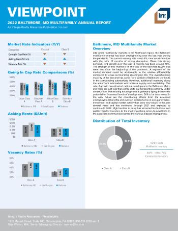 2022 Annual Viewpoint Baltimore, MD Multifamily Report