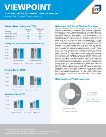 2022 Annual Viewpoint Baltimore, MD Retail Report
