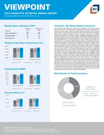 2022 Annual Viewpoint Charlotte, NC Retail Report