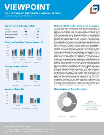 2022 Annual Viewpoint Denver, CO Multifamily Report