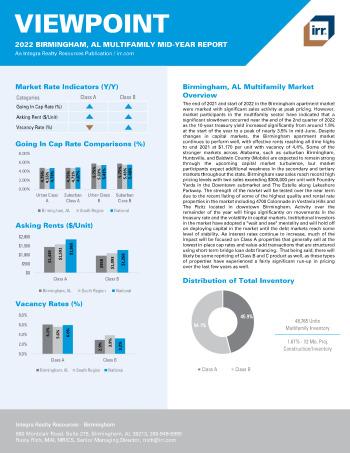 2022 Mid-Year Viewpoint Birmingham, AL Multifamily Report
