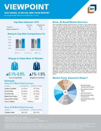 2022 Mid-Year Viewpoint Boise, ID Retail Report