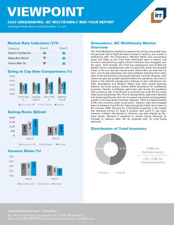2022 Mid-Year Viewpoint Greensboro, NC Multifamily Report