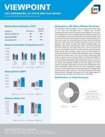 2022 Mid-Year Viewpoint Greensboro, NC Office Report