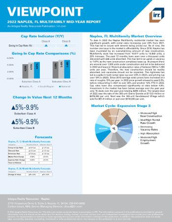 2022 Mid-Year Viewpoint Naples, FL Multifamily Report