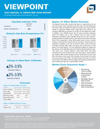 2022 Mid-Year Viewpoint Naples, FL Office Report