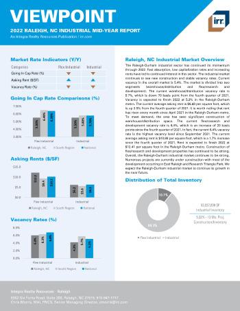 2022 Mid-Year Viewpoint Raleigh, NC Industrial Report