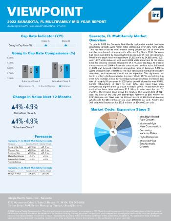 2022 Mid-Year Viewpoint Sarasota, FL Multifamily Report