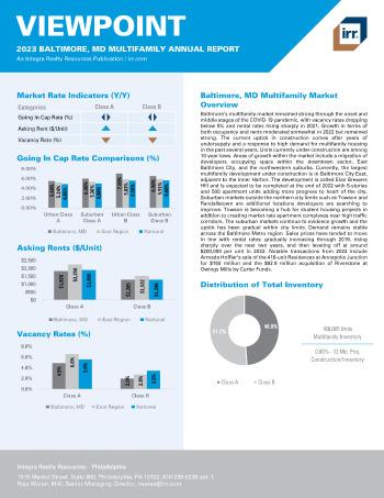 2023 Annual Viewpoint Baltimore, MD Multifamily Report