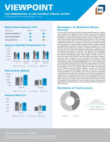 2023 Annual Viewpoint Birmingham, AL Multifamily Report