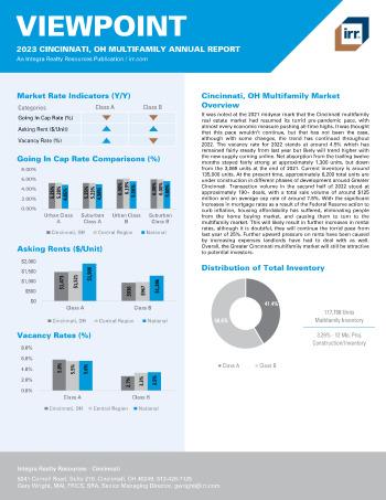 2023 Annual Viewpoint Cincinnati, OH Multifamily Report