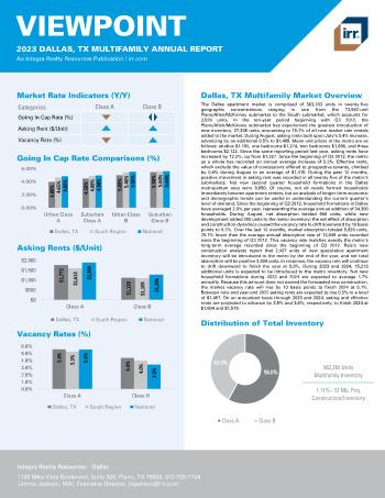 2023 Annual Viewpoint Dallas, TX Multifamily Report