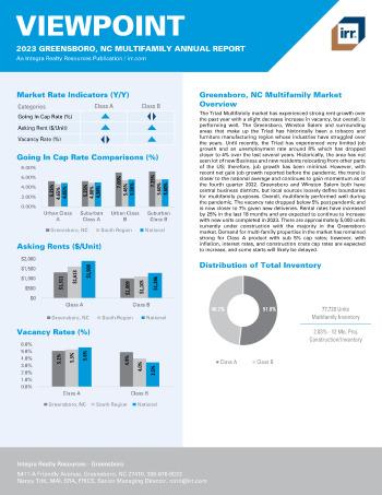 2023 Annual Viewpoint Greensboro, NC Multifamily Report
