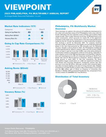 2023 Annual Viewpoint Philadelphia, PA Multifamily Report