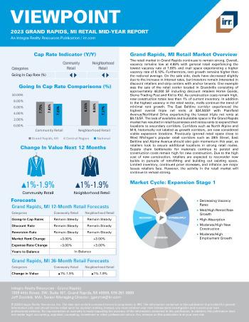 2023 Mid-Year Viewpoint Grand Rapids, MI Retail Report