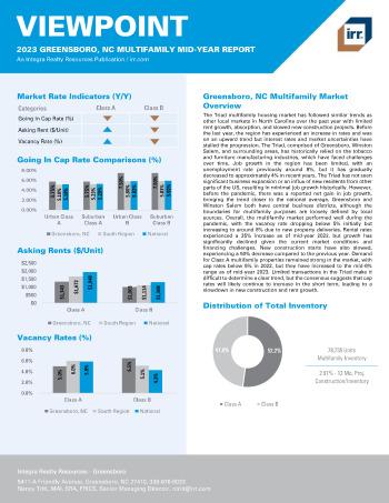 2023 Mid-Year Viewpoint Greensboro, NC Multifamily Report