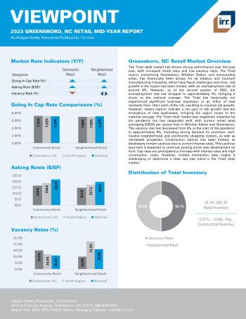 2023 Mid-Year Viewpoint Greensboro, NC Retail Report