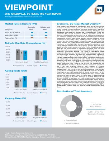 2023 Mid-Year Viewpoint Greenville, SC Retail Report