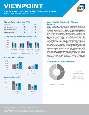 2023 Mid-Year Viewpoint Louisville, KY Multifamily Report