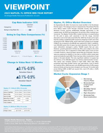 2023 Mid-Year Viewpoint Naples, FL Office Report