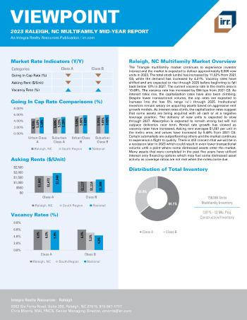 2023 Mid-Year Viewpoint Raleigh, NC Multifamily Report