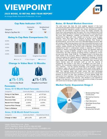 2024 Annual Viewpoint Boise, ID Retail Report