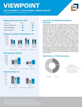2024 Annual Viewpoint Louisville, KY Multifamily Report