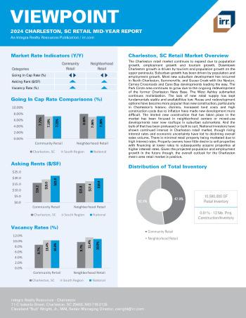 2024 Mid-Year Viewpoint Charleston, SC Retail Report
