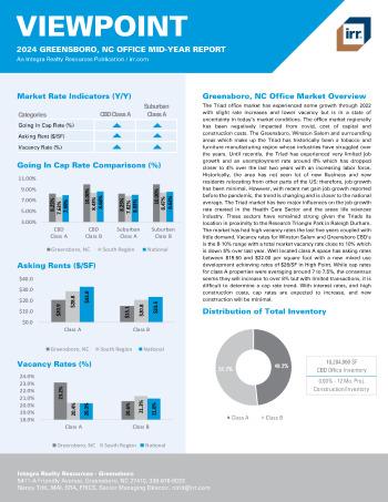2024 Mid-Year Viewpoint Greensboro, NC Office Report