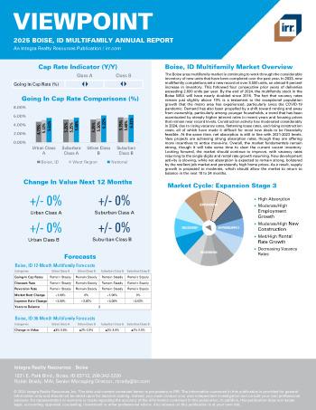 2025 Annual Viewpoint Boise, ID Multifamily Report