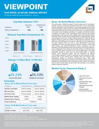 2025 Annual Viewpoint Boise, ID Retail Report