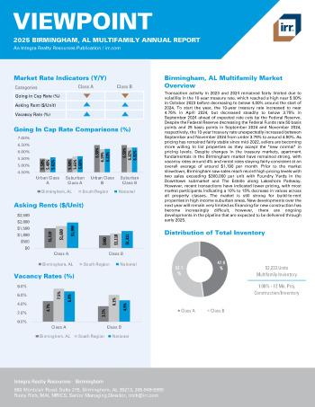 2025 Annual Viewpoint Birmingham, AL Multifamily Report