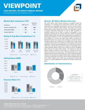 2025 Annual Viewpoint Detroit, MI Office Report