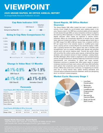 2025 Annual Viewpoint Grand Rapids, MI Office Report