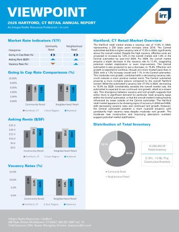 2025 Annual Viewpoint Hartford, CT Retail Report