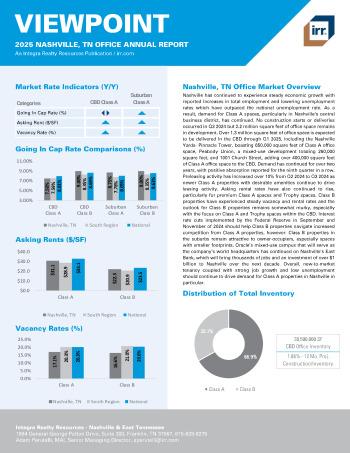 2025 Annual Viewpoint Nashville, TN Office Report