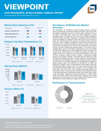 2025 Annual Viewpoint Providence, RI Multifamily Report