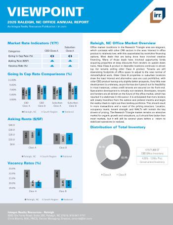 2025 Annual Viewpoint Raleigh, NC Office Report