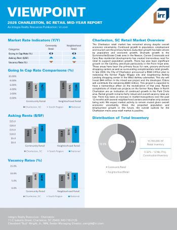 2025 Mid-Year Viewpoint Charleston, SC Retail Report