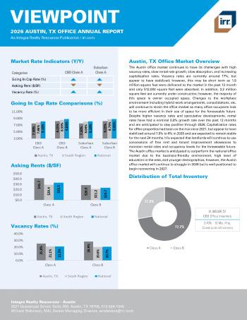 2026 Annual Viewpoint Austin, TX Office Report